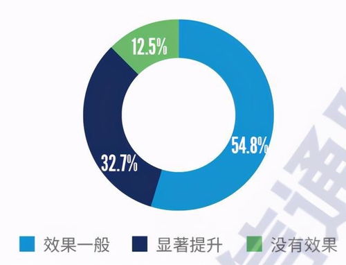 2021年國(guó)內(nèi)網(wǎng)絡(luò)安全信息與事件管理類產(chǎn)品研究與測(cè)試報(bào)告