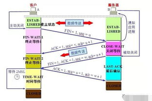計(jì)算機(jī)網(wǎng)絡(luò)技術(shù)面試常見問(wèn)題，這些你都準(zhǔn)備好了嗎？