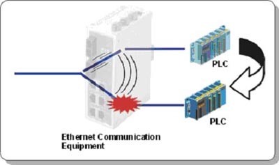 MOXA以太網(wǎng)網(wǎng)絡連接解決方案 賦能工業(yè)電子設計應用
